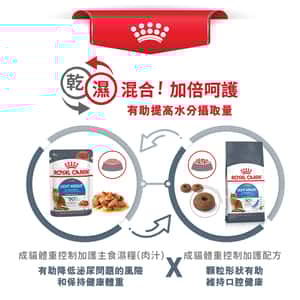 Royal Canin Dry Cat Food Light Weight Recipe LI40 8kg (2524080010) (圖片7)
