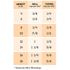 The Simple Food Project 全貓糧 凍乾脫水系列 雞及火雞 1.5lbs (SFP201) (圖片4)