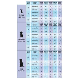 The Simple Food Project 全犬狗糧 凍乾脫水系列 鴨及鱒魚 1.5lbs (圖片4)