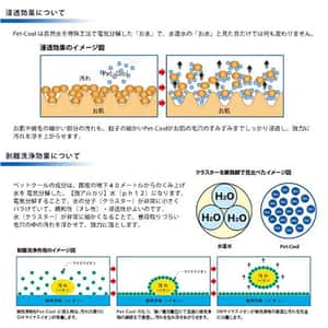 日本Pet Cool Body Care 萬能水噴霧 300ml 補充裝 (圖片3)