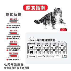 Royal Canin 貓糧 法國皇家貓糧 加護系列 皮膚敏感及美毛配方 HS33 10kg (2526100012) (新包裝) (圖片8)