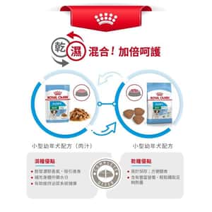 Royal Canin 狗糧 法國皇家狗糧 健康營養系列 小型幼犬營養配方 小型幼犬糧 APR33 8kg (3000080011) (圖片5)