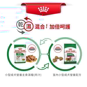 Royal Canin 狗糧 法國皇家狗糧 健康營養系列 室內小型成犬營養配方 室內小型成犬配方 ILA 3kg (圖片8)