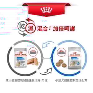 Royal Canin 狗糧 法國皇家狗糧 加護系列 小型犬體重控制加護配方減肥糧 LWMI 3kg (2796600) (圖片7)