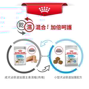 Royal Canin 狗糧 法國皇家狗糧 加護系列 小型犬泌尿道加護配方 小型犬泌尿道照護配方 UCMI 8kg (2732400) (圖片7)