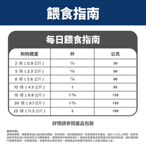 Hills 狗糧 完美消化系列 小型及迷你成犬1-6配方 雞肉與糙米 3.5lbs (608520) (圖片10)