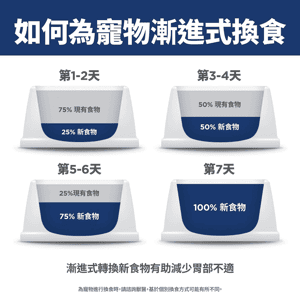 Hills 狗糧 完美消化系列 小型及迷你成犬1-6配方 雞肉與糙米 3.5lbs (608520) (圖片11)