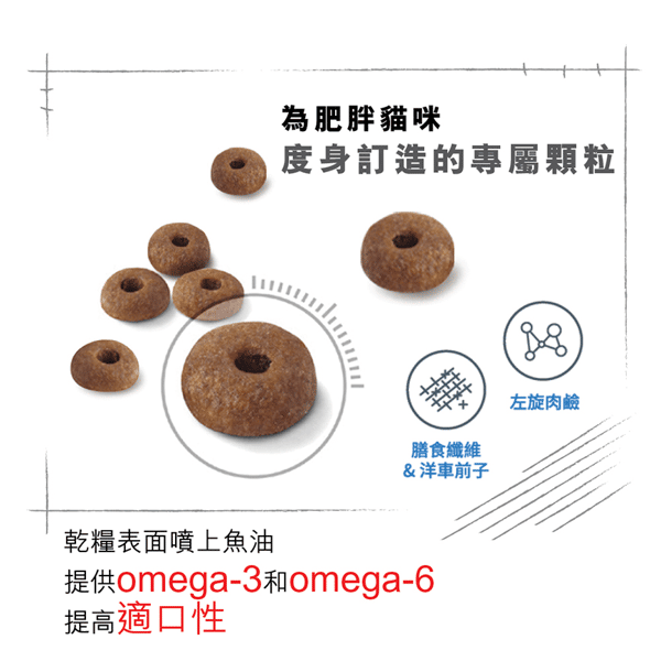 Royal Canin Royal Canin 貓糧 法國皇家貓糧 加護系列 減肥成貓體重控制 LI40 1.5kg 5kg 包裝圖