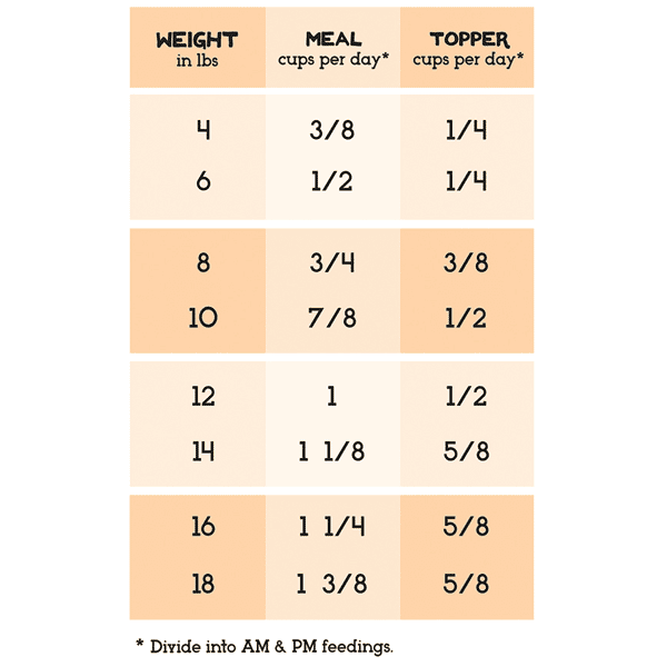 The The Simple Food Project 全貓糧 凍乾脫水系列 雞及火雞 1.5lbs 5lb  側面圖