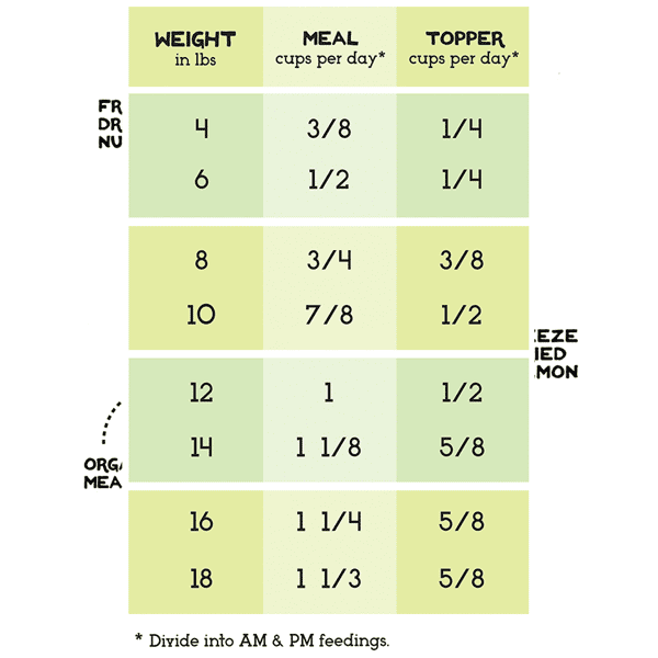 The Simple Food Project 全貓糧 凍乾脫水系列 三文魚及雞 1.5lbs (SFP202) (圖片4)