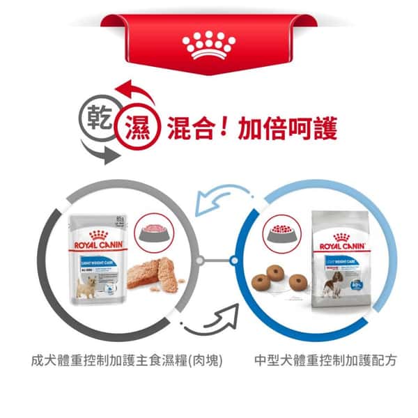 Royal Canin Royal Canin 狗糧 法國皇家狗糧 加護系列 中型犬體重控制加護配方 中型犬 體重控制加護配方 12kg 12kg 包裝圖