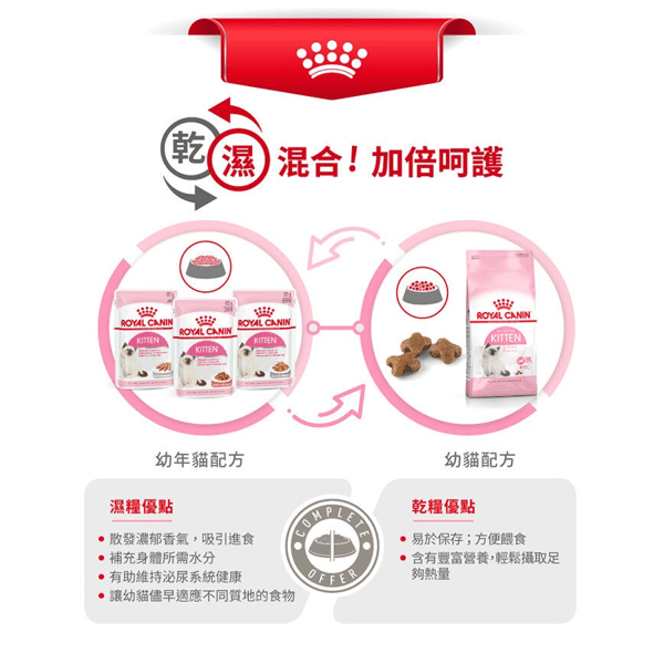 Royal Canin 貓糧 法國皇家貓糧 Kitten 健康營養系列 FHN 幼貓營養配方 K36 10kg (2522100012) (圖片5)