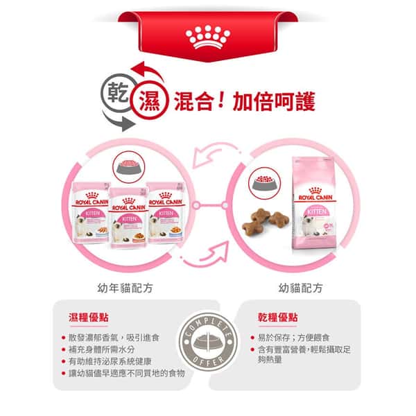 Royal Canin Royal Canin 貓糧 法國皇家貓糧 Kitten 健康營養系列 FHN 幼貓營養配方 K36 2kg 2kg 側面圖