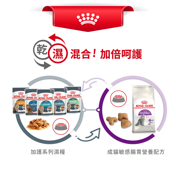 Royal Canin 貓糧 法國皇家貓糧 腸胃敏感配方 S33 10kg (2521100011) (圖片7)