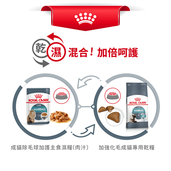 Royal Canin 貓糧 法國皇家貓糧 加護系列 成貓去毛球配方 ITH34 4kg (2534040012) (圖片7)