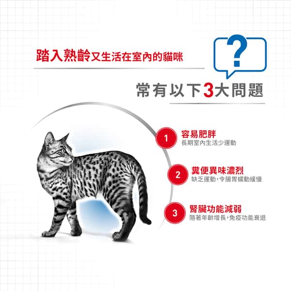 Royal Canin 貓糧 法國皇家貓糧 室內成貓7+營養配方 INMA27 1.5kg (2548015010) (圖片4)