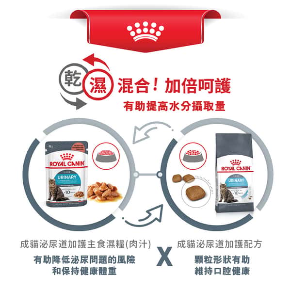Royal Canin Royal Canin 貓糧 法國皇家貓糧 加護系列 成貓泌尿道加護配方 防尿石配方 UC33 10kg 10kg  包裝圖