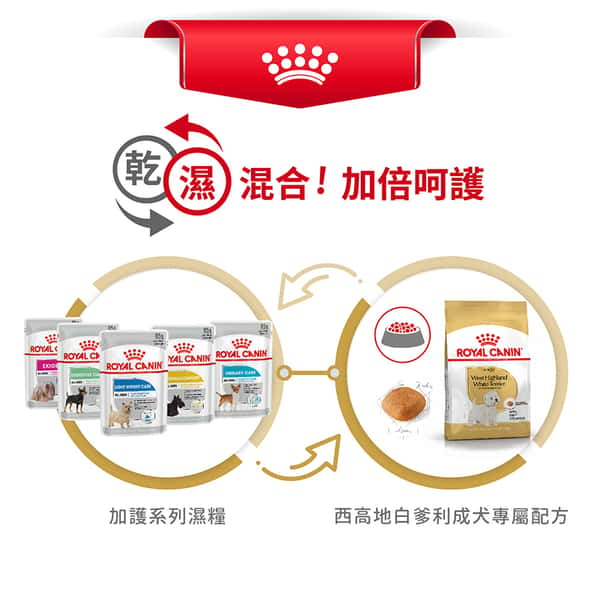 Royal Canin Royal Canin 狗糧 法國皇家狗糧 純種系列 西高地白爹利成犬專屬配方 西高地白爹利成犬糧 WH21 1.5kg 5kg 包裝圖