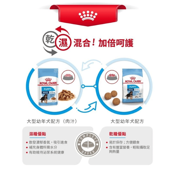 Royal Canin Royal Canin 狗糧 法國皇家狗糧 健康營養系列 大型幼犬營養配方 大型幼犬糧 AGR32 4kg 4kg 側面圖