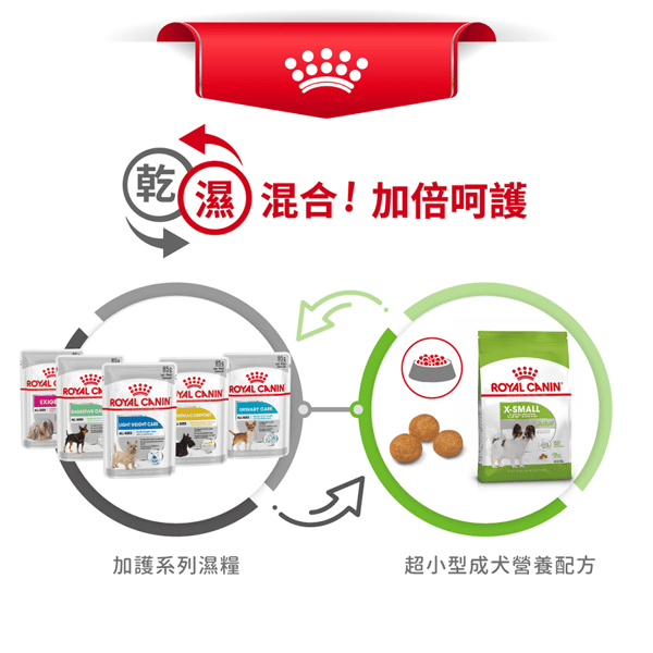 Royal Canin 狗糧 法國皇家狗糧 健康營養系列 超小型成犬營養配方 成犬超小顆粒配方 XSA 3kg (圖片7)