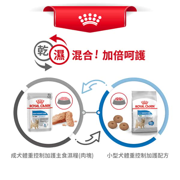Royal Canin 狗糧 法國皇家狗糧 小型犬減肥糧 LWMI 8kg (2796400) (圖片7)