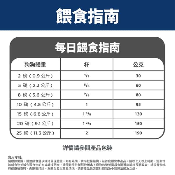 Hills Hills 狗糧 完美消化系列 小型及迷你成犬1-6配方 雞肉與糙米 3.5lbs 5lb  正面圖