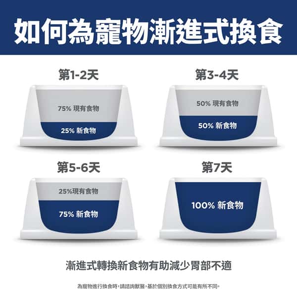 Hills Hills 狗糧 完美消化系列 小型及迷你成犬1-6配方 雞肉與糙米 3.5lbs 5lb  正面圖