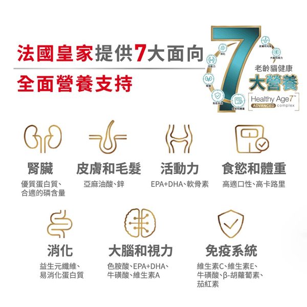 Royal Canin 貓糧 法國皇家貓糧 FHN 老齡貓15+ 營養配方 2kg (4108800) (圖片5)
