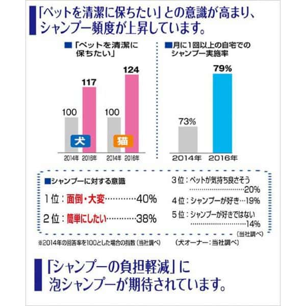 日本獅王LION Pet 狗狗泡沫沖涼液 280ml (可每日使用) (粉紅白) (圖片3)