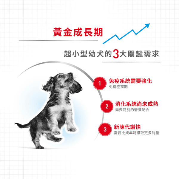 Royal Canin Royal Canin 狗糧 法國皇家狗糧 健康營養系列 超小型幼犬營養配方 超小顆粒配方幼犬糧 XSP 1.5kg 5kg  背面圖