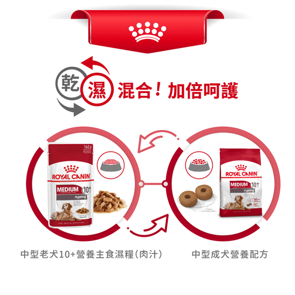 Royal Canin 狗糧 法國皇家狗糧 健康營養系列 中型老犬10+營養配方 中型老犬糧 10+ 3kg (圖片7)