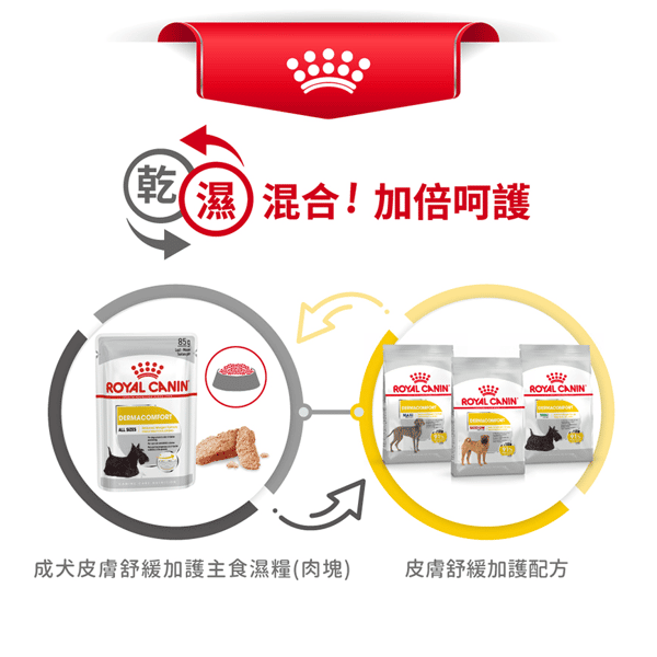 Royal Canin Wet Dog Food Dermacomfort Adult Dog (Loaf) 85g (圖片7)