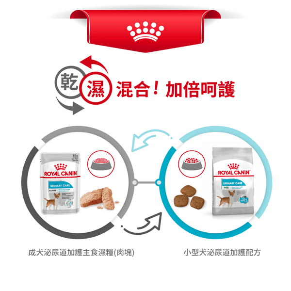 Royal Canin 法國皇家 狗濕糧 成犬泌尿道加護主食濕糧 (肉塊) 85g (圖片7)