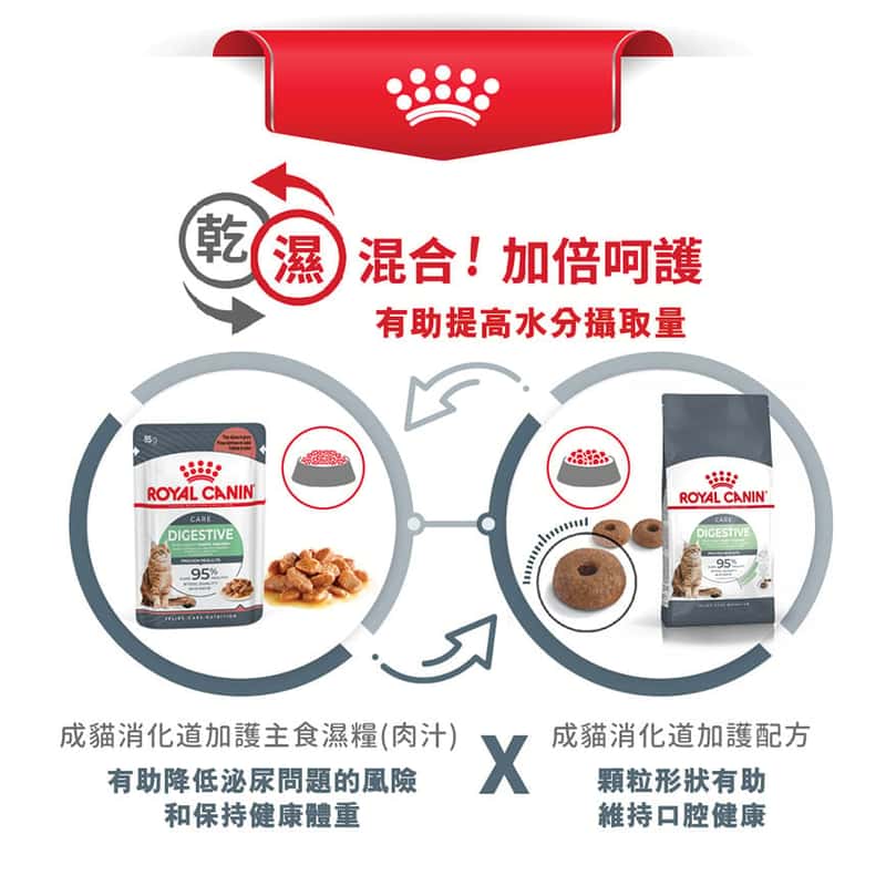 Royal Canin Royal Canin 法國皇家 貓濕糧 成貓消化道加護主食濕糧  85g 3104800 85g  包裝圖