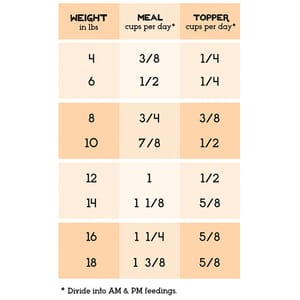 The The Simple Food Project 全貓糧 凍乾脫水系列 雞及火雞 1.5lbs 5lb  側面圖