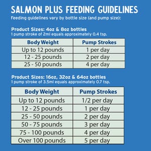 GRIZZLY熊之寶 GRIZZLY熊之寶 貓犬保健品 強化野生三文魚油系列 脂肪酸 Omega3-6-9 補充液 118ml 118ml  背面圖