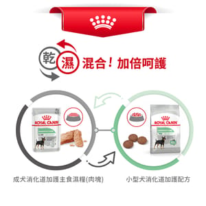 Royal Canin Royal Canin 狗糧 法國皇家狗糧 小型犬消化道腸胃加護配方 DGMI 8kg 8kg  包裝圖