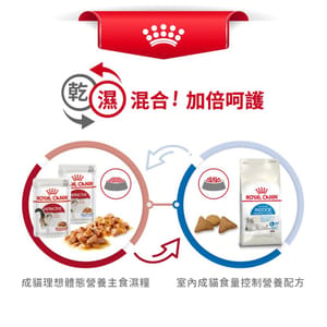 Royal Canin Royal Canin 貓糧 法國皇家貓糧 室內體重控制配方 INAC29 2kg 2kg 包裝圖