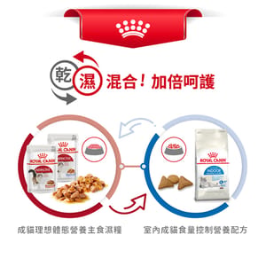 Royal Canin Royal Canin 貓糧 法國皇家貓糧 健康營養系列 室內成貓食量控制營養配方 INAC29 4kg 4kg 包裝圖