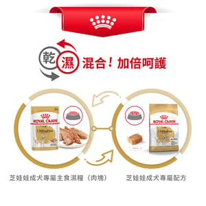 Royal Canin Royal Canin 狗糧 法國皇家狗糧 純種系列 芝娃娃成犬專屬配方 芝娃娃成犬糧 CHH28 1.5kg 5kg 包裝圖