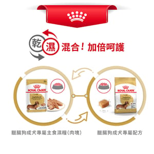 Royal Canin Royal Canin 狗糧 法國皇家狗糧 純種系列臘腸成犬糧 DS28 1.5kg 5kg  包裝圖