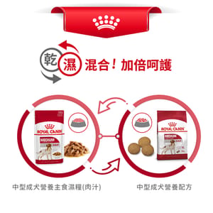 Royal Canin Royal Canin 狗糧 法國皇家狗糧 中型成犬營養配方 M25 4kg 4kg  包裝圖