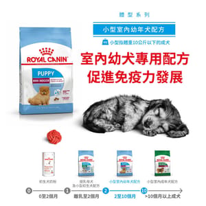 Royal Canin Royal Canin 狗糧 法國皇家狗糧 室內小型幼犬營養配方 ILJ 3kg 3kg  正面圖