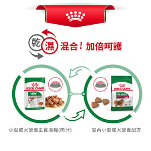 Royal Canin Royal Canin 狗糧 法國皇家狗糧 健康營養系列 室內小型成犬營養配方 室內小型成犬配方 ILA 1.5kg 5kg  包裝圖