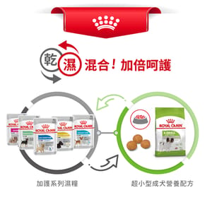 Royal Canin Royal Canin 狗糧 法國皇家狗糧 健康營養系列 超小型成犬營養配方 成犬超小顆粒配方 XSA 1.5kg 5kg  包裝圖