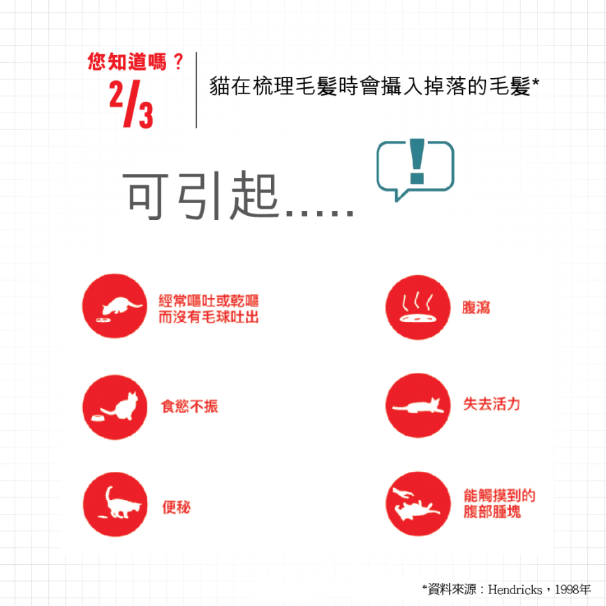 Royal Canin Royal Canin 法國皇家 貓濕糧 成貓去毛球加護主食濕糧 85g 85g 背面圖