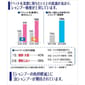 日本獅王LION 日本獅王LION Pet 貓用泡沫沖涼液 280ml 280ml 貓用 背面圖